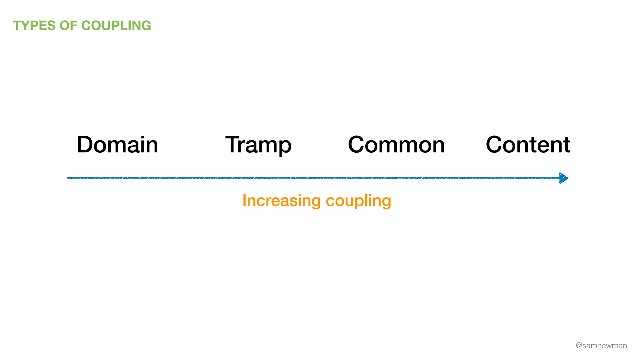 @samnewman
TYPES OF COUPLING
Domain Common Content
Increasing coupling
Tramp
 