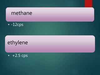 methane
• -12cps
ethylene
• +2.5 cps
 