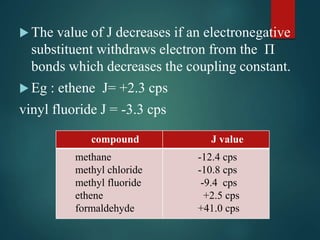  The value of J decreases if an electronegative
substituent withdraws electron from the П
bonds which decreases the coupling constant.
 Eg : ethene J= +2.3 cps
vinyl fluoride J = -3.3 cps
compound J value
methane
methyl chloride
methyl fluoride
ethene
formaldehyde
-12.4 cps
-10.8 cps
-9.4 cps
+2.5 cps
+41.0 cps
 
