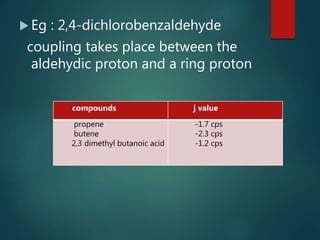  Eg : 2,4-dichlorobenzaldehyde
coupling takes place between the
aldehydic proton and a ring proton
compounds j value
propene
butene
2,3 dimethyl butanoic acid
-1.7 cps
-2.3 cps
-1.2 cps
 