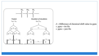 J = Difference of chemical shift value in ppm
1 ppm = 60 Hz
1 ppm = 300 Hz