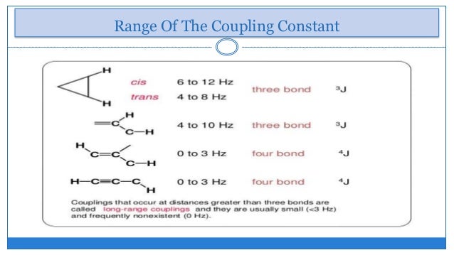 Coupling constant