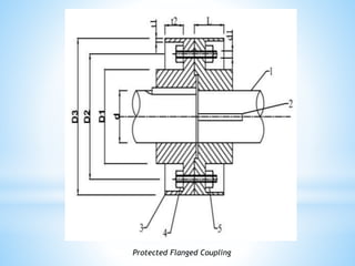 Protected Flanged Coupling
 