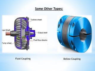Some Other Types:
Fluid Coupling Bellow Coupling
 