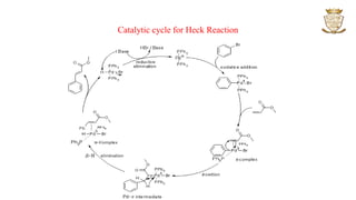 Catalytic cycle for Heck Reaction
 