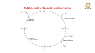 Catalytic cycle for Kumada Coupling reaction
 
