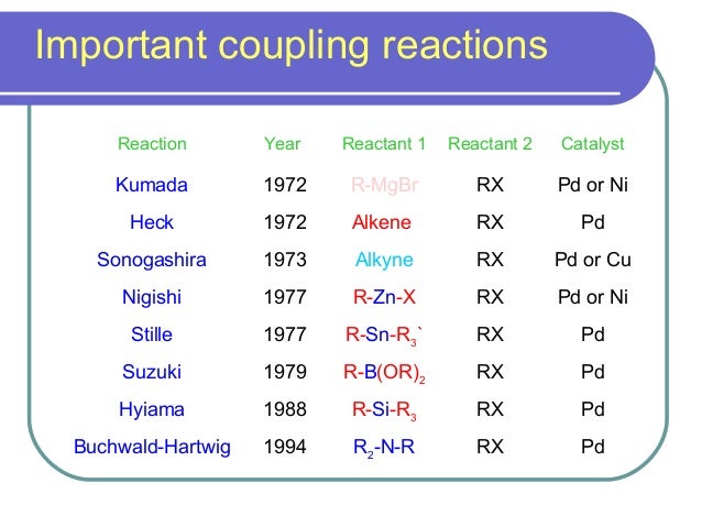 Coupling Reactions 2 copper-catalyzed-enantioconvergent-radical-c-sp3-n-cross-coupling-of