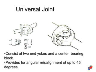 Universal Joint
•Consist of two end yokes and a center bearing
block.
•Provides for angular misalignment of up to 45
degrees.
 