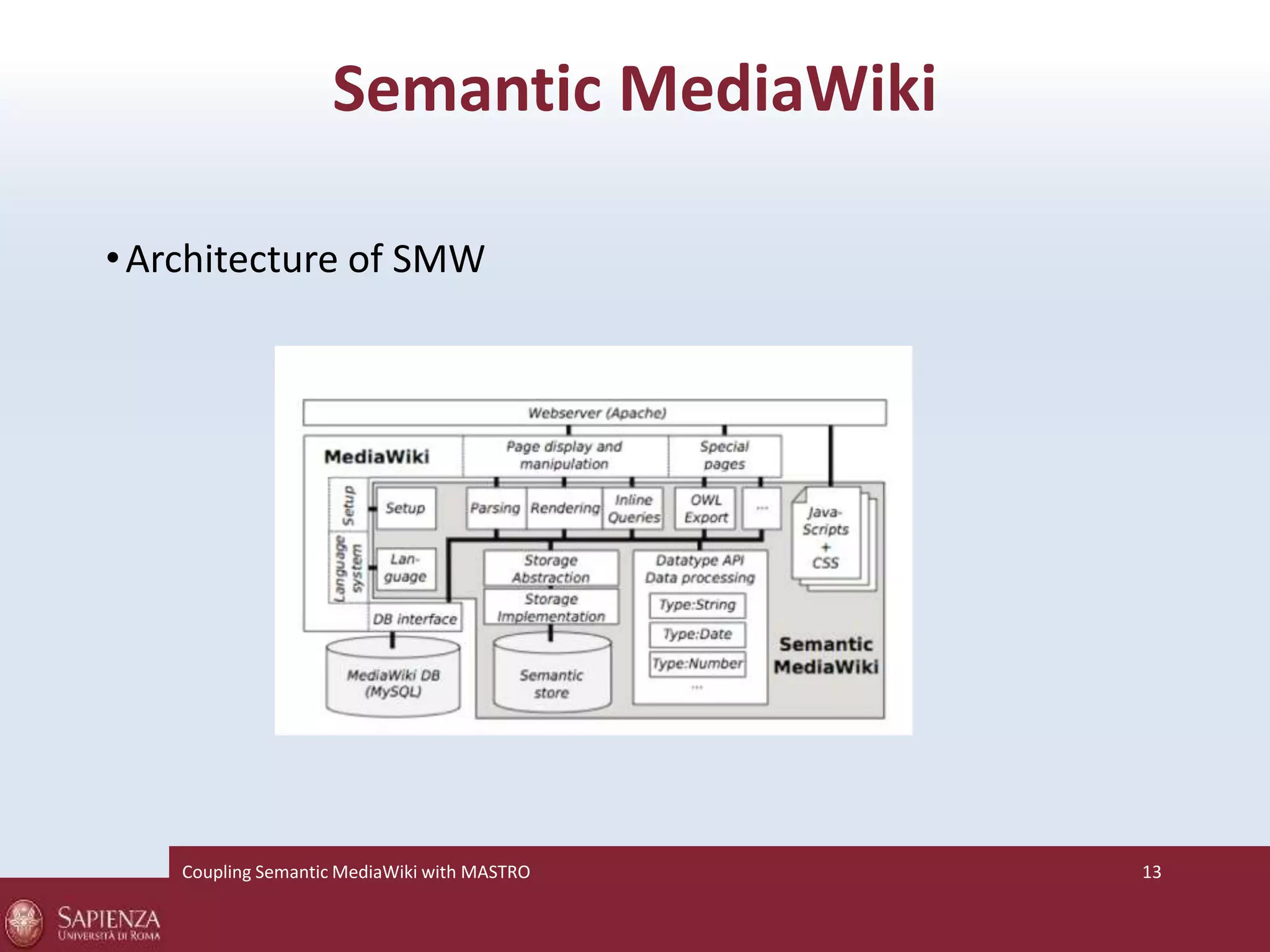 Semantic MediaWiki 
• Architecture of SMW 
Coupling SemanticMediaWiki with MASTRO 13 
 
