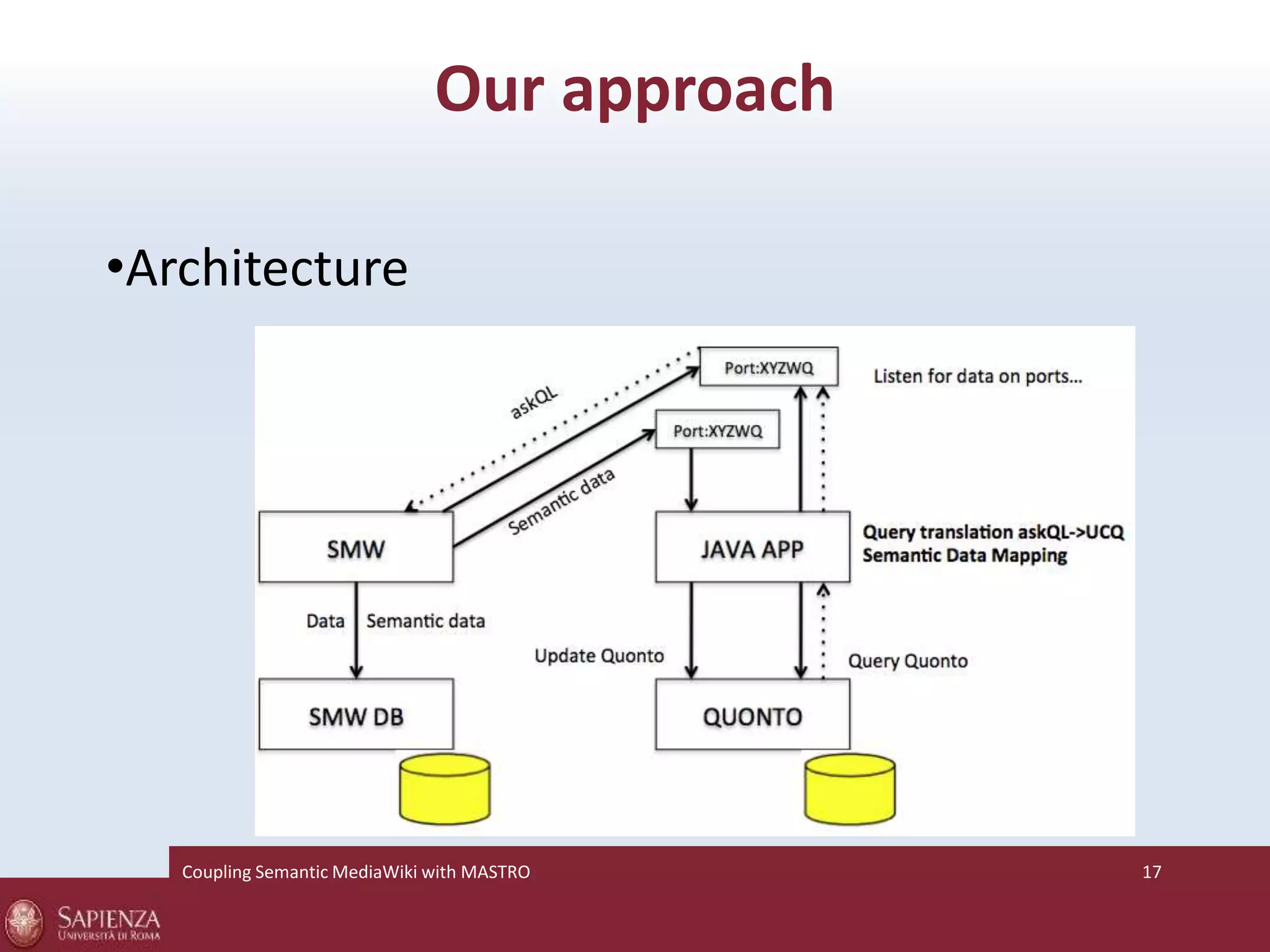 Our approach 
•Architecture 
Coupling SemanticMediaWiki with MASTRO 17 
 