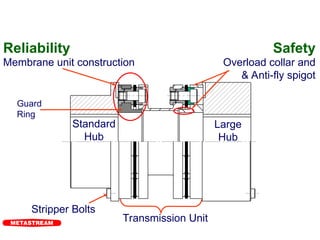 Couplings Safety and Reliability FOR HFC.ppt