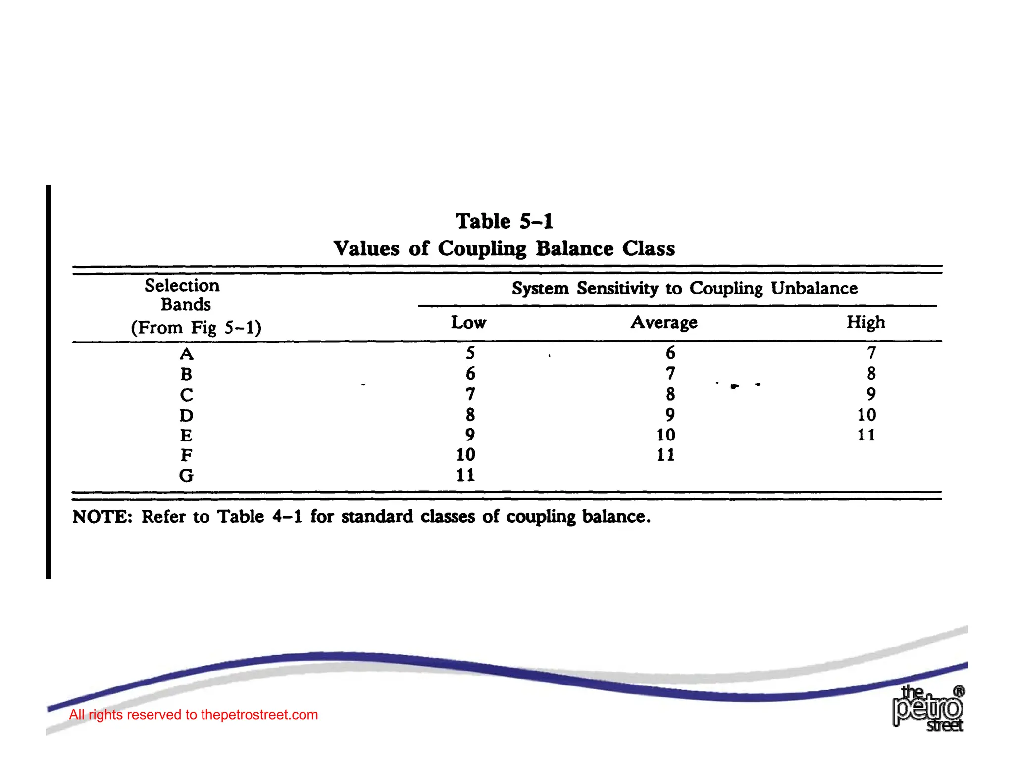 All rights reserved to thepetrostreet.com
 