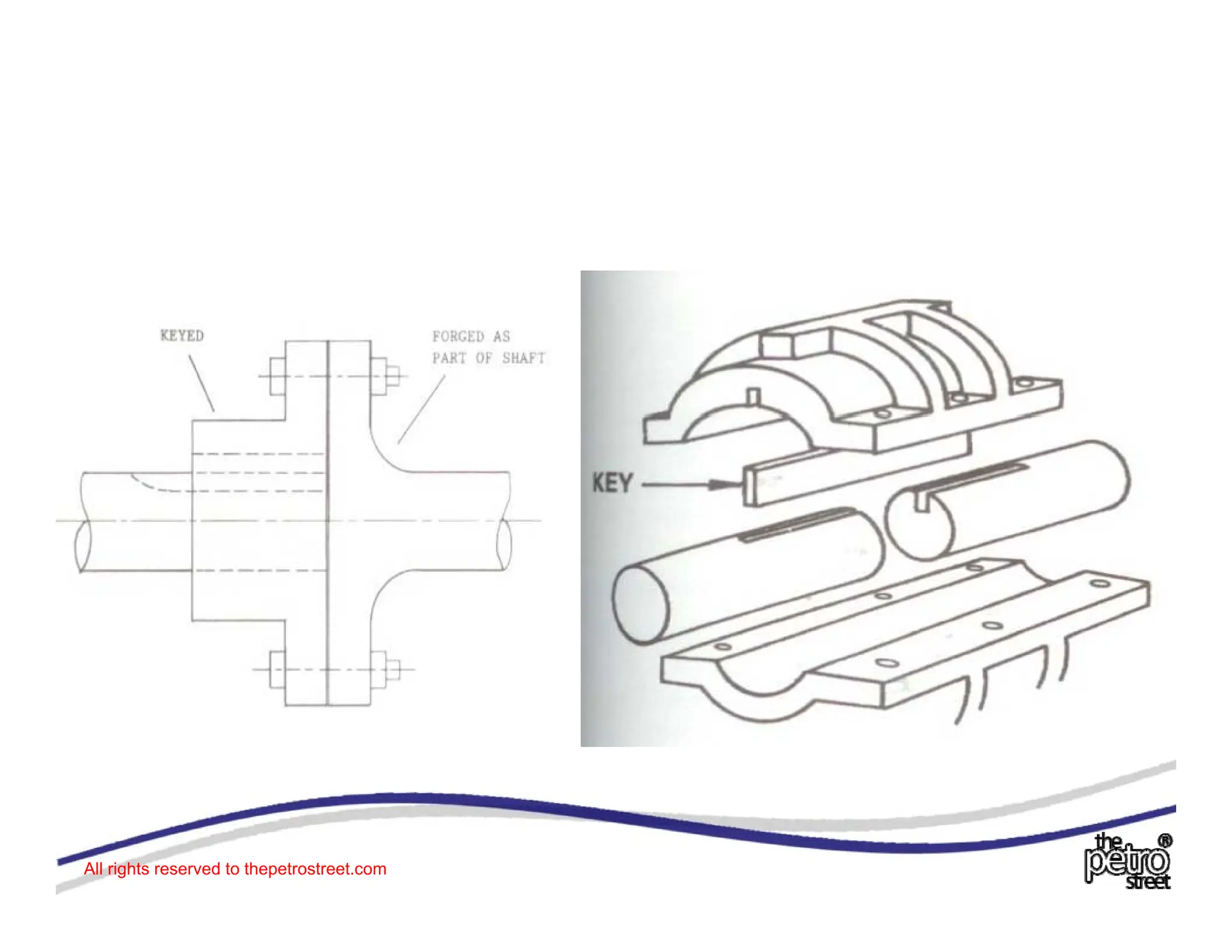 All rights reserved to thepetrostreet.com
 