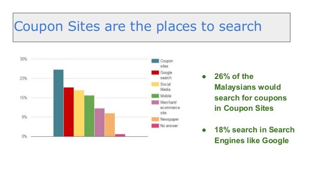 Coupon database nj