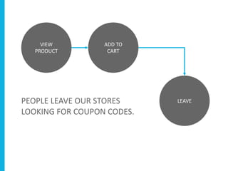 VIEW
PRODUCT
ADD TO
CART
LEAVEPEOPLE LEAVE OUR STORES
LOOKING FOR COUPON CODES.
 
