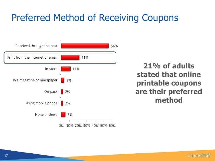 Jared coupon code