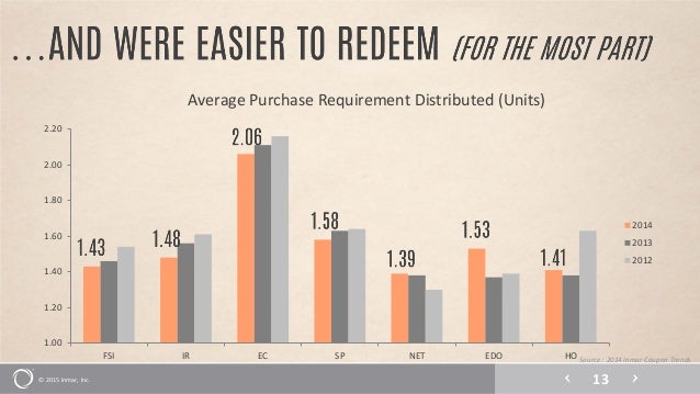 Inmar 2018 coupon trends report