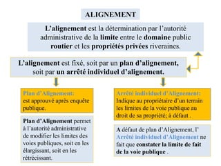 ALIGNEMENT
L’alignement est la détermination par l’autorité
administrative de la limite entre le domaine public
routier et les propriétés privées riveraines.
L’alignement est fixé, soit par un plan d’alignement,
soit par un arrêté individuel d’alignement.
Plan d’Alignement:
est approuvé après enquête
publique.
Plan d’Alignement permet
à l’autorité administrative
de modifier les limites des
voies publiques, soit en les
élargissant, soit en les
rétrécissant.
Arrêté individuel d’Alignement:
Indique au propriétaire d’un terrain
les limites de la voie publique au
droit de sa propriété; à défaut .
A défaut de plan d’Alignement, l’
Arrêté individuel d’Alignement ne
fait que constater la limite de fait
de la voie publique .
 