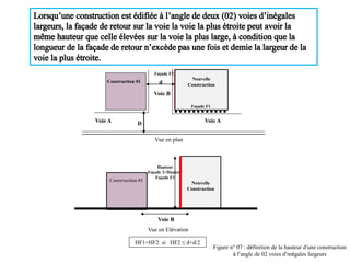 Façade F2
Construction 01 d
Nouvelle
Construction
Voie B
Façade F1
DVoie A Voie A
Vue en plan
Nouvelle
Construction
Construction 01
Voie B
Vue en Elévation
HF1=HF2 si HF2 ≤ d+d/2
Figure n° 07 : définition de la hauteur d’une construction
à l’angle de 02 voies d’inégales largeurs
Hauteur
Façade 2=Hauteur
Façade F1
Nouvelle
Construction
 