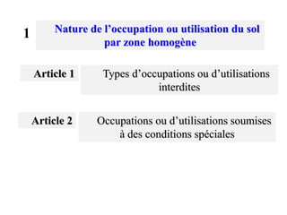 Nature de l’occupation ou utilisation du sol
par zone homogène
Article 1
Article 2
Types d’occupations ou d’utilisations
interdites
Occupations ou d’utilisations soumises
à des conditions spéciales
1
 