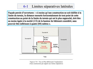 6-1 Limites séparatives latérales
Nouvelle
Construction
Figure n° 01 : Vue en Plan définissant l’implantation
d’une construction par rapport aux limites séparatives
Terrain 01
Terrain 02
Terrain 03
D≥H/2
D≥4m
D≥H/2
D≥4mD≥H/3
D≥2m
Voie
Ouvertures
 