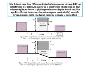 t=6m
Construction 01
Construction 02H
X<15m dD
Figure n° 05 : Coupe définissant la hauteur d’une construction localisée
entre 02 voies d’inégales largeurs (voies au même niveau)
t=6m
t=2m
Construction 01
H
Construction 02Nouvelle
Construction
X<15mD d
Figure n° 06 : Coupe définissant la hauteur d’une construction localisée
entre 02 voies d’inégales largeurs (voies sur des niveaux différents).
D > d
t=2m
Nouvelle
Construction
 