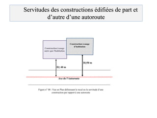 Servitudes des constructions édifiées de part et
d’autre d’une autoroute
Construction à usage
autre que l’habitation
D≥50 m
D≥ 40 m
Axe de l’Autoroute
Figure n° 08 : Vue en Plan définissant le recul ou la servitude d’une
construction par rapport à une autoroute
Construction à usage
d’habitation
 