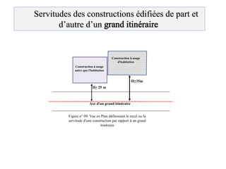Servitudes des constructions édifiées de part et
d’autre d’un
Construction à usage
autre que l’habitation
Figure n° 09: Vue en Plan définissant le recul ou la
servitude d’une construction par rapport à un grand
itinéraire
D≥35m
D≥ 25 m
Axe d’un grand itinéraire
Construction à usage
d’habitation
 