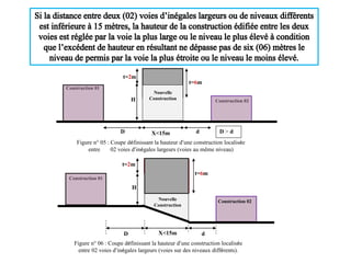 t=6m
Construction 01
Construction 02H
X<15m dD
Figure n° 05 : Coupe définissant la hauteur d’une construction localisée
entre 02 voies d’inégales largeurs (voies au même niveau)
t=6m
t=2m
Construction 01
H
Construction 02Nouvelle
Construction
X<15mD d
Figure n° 06 : Coupe définissant la hauteur d’une construction localisée
entre 02 voies d’inégales largeurs (voies sur des niveaux différents).
D > d
t=2m
Nouvelle
Construction
 
