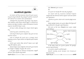 JO`«~°OQÆ „Ñ¨ÉèÏ=O 
55 
=∞# Z^OE∞~°∞QÍ [iˆQ H˘xfl ã¨OÑ¶¨∞@#Å‰õΩ ã¨Ç¨Ï[OQÍÕ ã¨ÊO^OE# LO@∞Ok. 
D ã¨ÊO^OE# ÉÏÇ¨ÏºOQÍ HõxÑ≤OKÕq. H˘xfl ã¨O^OE~åƒùÅÖ’ J~Ú`Õ KåÖÏ ã¨=∞Ü«∂ÅÖ’ 
U^À XHõ~°∂Ñ¨OÖ’ =∞# JO`«~°OQÆO ‰õÄ_® „Ñ¨ÉèÏq`«=∞=Ù`«∞Ok. 
Z=ig∞^OE≥·å HÀÑ¨O =zÛO^OE#∞HÀO_ç, Ñ¨à◊√§ aQÆÑ¨@ì»O, Hõà◊√§ Z„~°|_»»O, 
â◊s~°O TyáÈ=_»O =O˜q ÉÏÇ¨ÏºOQÍ HõxÑ≤OKÕ ÅHõΔ}ÏÅ∞. P ã¨=∞Ü«∞OÖ’ =∞# 
JO`«~°OQÆO ‰õÄ_® f„=OQÍ =∂~°∞`«∞Ok. XHõ~°HõOQÍ g∞ˆ~ q+¨Ü«∂Å#∂ q#_®xH˜, 
åã¨ÎåÅ#∂ `≥Å∞ã¨∞HÀ_®xH˜ ã≤^OEúOQÍ LO_»~°∞. 
J^Õ q^èOEOQÍ ã¨O`À+¨O Hõey#Ñ¨ÙÊ_»∞ ‰õÄ_® ÉÏÇ¨ÏºOQÍ HõxÑ≤OKÕ ÅHõΔ}ÏÅ∞ 
H˘xfl, 
JO`«~°OQÆOÃÑ· „Ñ¨ÉèÏ=O K«∂Ñ≤OKÕq H˘xfl LOÏ~Ú. 
JOË ÉÏÇ¨ÏºOQÍ HõxÑ≤OKÕ ã¨ÊO^OE#, JO`«~°æ`«OQÍ =KÕÛ ã¨ÊO^OE# Jx Ô~O_»∞ 
q^è•Å∞QÍ#∞ LO@∞Ok. 
JOË XHõ ã¨O^OE~åƒùxH˜ =KÕÛ ã¨ÊO^OE# =∞#O P ã¨O^OE~åƒùxfl QÆ∞iOz 
U~°Ê~°K«∞‰õΩ#fl JOK«åÅ∞, åã¨ÎåÅ∞ P^è•~°OQÍ ^•x f„=`« ÖË^• „Ñ¨ÉèÏ=O P^è•~°Ñ¨ç 
LO@∞Ok. 
=∂#ã≤Hõ ã¨ÊO^OE# P^è•i`« zH˜`åû q^è•#OÖ’ xÑ¨Ù}∞_»∞ J~Ú# _®Hõì~ü 
PÅƒ~üì Zbãπ Jaè„áêÜ«∞O „Ñ¨HÍ~°O... 
„¿Ñ~°}‰õΩ HÍ~°}≥∞ÿ# ã¨OÑ¶¨∞@# `«Öˇ`«Î®xH˜, ^•xH˜ =∞#Ö’ ã¨ÊO^OE# ~å=_®xH˜ 
Jq ÉÏÇ¨Ïº≥∞ÿå JO`«~°æ`«≥∞ÿå, H˘kÌ HõΔ}ÏÅ `Õ® LO@∞Ok. 
P H˘kÌ HõΔ}ÏÅ =º=kèÖ’ =∞# PÖ’K«#Å#∞ xÜ«∞O„uOK«∞‰õΩx, qK«HõΔ}`À 
PÖ’K«#Å#∞ ã¨Ô~·# =∂~°æOÖ’H˜ =∞o§OK«QÆey`Õ 
ã¨Ô~·#, Balanced ã¨ÊO^OE# LO@∞Ok. 
ÖË^• 
=∞# ã¨ÊO^OE# =∞# xÜ«∞O„`«} ÖË^• J^OE∞Ñ¨Ù `«Ñ≤Ê q[$Oaèã¨∞ÎOk. 
=∞# Z^OE∞~°∞QÍ [iˆQ Jxfl ã¨OÑ¶¨∞@#Å#∞ Ü«∞^è•`«^èOEOQÍ ã‘fiHõiOKÕ 
ã¨=∞`«fiÉèÏåÅ`À W`«~° PÖ’K«#Å‰õΩ J=HÍâ◊O W=fi‰õΩO_® LOË JO`å x[Õ∞#Õ 
ÉèÏ=# ^èOE$_è»Ñ¨»∞`«∞Ok. 
åã¨ÎåxH˜ =∞# ã¨ÊO^OE#‰õΩ, Z^OE∞~°∞QÍ [iy# ã¨OÑ¶¨∞@#‰õΩ „Ñ¨`«ºHõΔ ã¨O|O^èOEO 
LO_»^OE∞. 
„¿Ñ~°}‰õΩ P^è•~°≥∞ÿ# HÍ~°}Ïxfl, =∞# ã¨ÊO^OE##∞ qâı¡+≤Oz ^Õxx ã‘fiHõiOKåÖ’ 
x~°‚~ÚOK«∞HÀ=_®xH˜ D H˘kÌ HõΔ}ÏÅ =º=kè `À_»Ê_»∞`«∞Ok. 
nxH˜ PÜ«∞# XHõ ˆ~MÏ ~°∂Ñ¨O (Diagram) ‰õÄ_® WKåÛ~°∞. JO`«~°æ`« 
ã¨ÊO^OE# f~°∞`≥#∞flÅ∞ 
=∞# x~°‚Ü«∞O 
qÅ∞=Å∞, xÜ«∞=∞ x|O^èOE#Å∞ 
ã¨ÊO^OE# 
Pâ◊, ã¨∂ÊùiÎ 
JOK«å 
P`«‡*Ï˝#O 
„¿Ñ~°} HÍ~°}O 
P`«‡qâßfiã¨O 
x~°‚Ü«∞ ™êfi`«O¢`«ºO 
D ˆ~MÏ z„`åxfl QÆ=∞x¿ãÎ =∞# ã¨ÊO^OE##∞ „Ñ¨ÉèÏq`«O KÕ¿ã „Ñ¨^è•#≥∞ÿ# 
JOâßÅ#∞ QÆ∞iÎOK«QÆÅ∞QÆ∞`å=Ú. 
=∞# ã¨ÊO^OE##∞ J^OE∞Ñ¨ÙÖ’ LOK«∞HÀQÆey#Ñ¨C_Õ – 
rq`«OÖ’ Z^OE∞~°ÜÕ∞º ZÖÏO˜ „¿Ñ~°}≥·å ã¨iQÍ ™ê#∞‰õÄÅOQÍ 
ã‘fiHõiOK«QÆÅ∞QÆ∞`å=Ú. 
#∂ºq[£ |∞H±û 178 H~ˆõ *ò #∂ºq[£ |∞H±û 179 
H~ˆõ *ò 
 