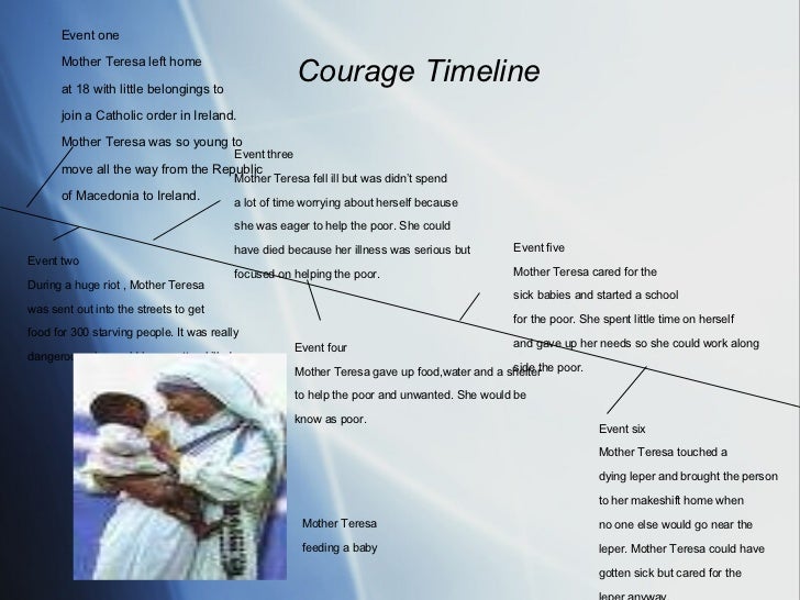 mother teresa timeline