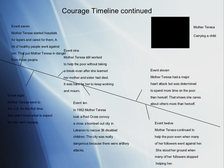 mother teresa timeline
