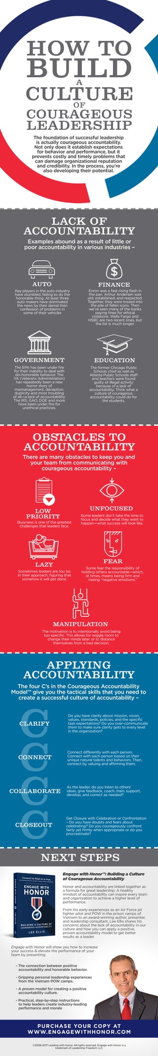 Courageous accountability infographic ellis | PDF