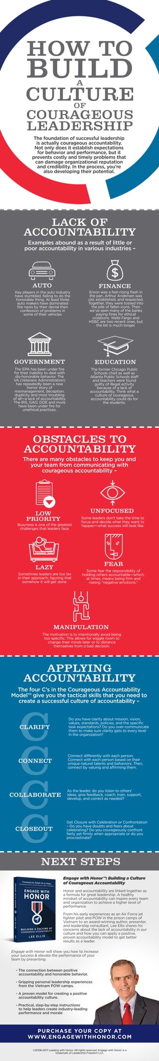 HOW TO
BUILDA
CULTUREOF
COURAGEOUS
LEADERSHIP
NEXT STEPS
LACK OF
ACCOUNTABILITY
AUTO
The foundation of successful leadership
is actually courageous accountability.
Not only does it establish expectations
for behavior and performance, but it
prevents costly and timely problems that
can damage organizational reputation
and credibility. In the process, you’re
also developing their potential.
Examples abound as a result of little or
poor accountability in various industries –
OBSTACLES TO
ACCOUNTABILITY
There are many obstacles to keep you and
your team from communicating with
courageous accountability –
APPLYING
ACCOUNTABILITY
PURCHASE YOUR COPY AT
WWW.ENGAGEWITHHONOR.COM
CCLARIFY
CCONNECT
CCOLLABORATE
The four C’s in the Courageous Accountability
Model™ give you the tactical skills that you need to
create a successful culture of accountability –
Key players in the auto industry
have stumbled, failing to do the
honorable thing. At least three
auto makers have dominated
the news by their denial then
confession of problems in
some of their vehicles
LOW
PRIORITY
Busyness is one of the greatest
challenges that leaders face.
Do you have clarity about mission, vision,
values, standards, policies, and the speciﬁc
task expectations? Do you over-communicate
them to make sure clarity gets to every level
in the organization?
Connect differently with each person.
Connect with each person based on their
unique natural talents and behaviors. Then,
connect by valuing and affirming them.
CCLOSEOUT
Get Closure with Celebration or Confrontation
– Do you have doubts and fears about
celebrating? Do you courageously confront
fairly yet ﬁrmly when appropriate or do you
procrastinate?
Engage with Honor™: Building a Culture
of Courageous Accountability
Honor and accountability are linked together as
a formula for great leadership. A healthy
mindset of accountability can inspire every team
and organization to achieve a higher level of
performance.
From his early experiences as an Air Force jet
ﬁghter pilot and POW in the prison camps of
Vietnam to an award-winning author, presenter,
and leadership consultant, Lee Ellis shares his
concerns about the lack of accountability in our
culture and how you can apply a positive,
proven accountability model to get better
results as a leader.
Engage with Honor will show you how to increase
your success & elevate the performance of your
team by presenting:
- The connection between positive
accountability and honorable behavior.
- Gripping personal leadership experiences
from the Vietnam POW camps.
- A proven model for creating a positive
accountability culture.
- Practical, step-by-step instructions
to help leaders create industry-leading
performance and morale
As the leader, do you listen to others’
ideas, give feedback, coach, train, support,
develop, and correct as needed?
UNFOCUSED
Some leaders don’t take the time to
focus and decide what they want to
happen—what success will look like.
LAZY
Sometimes leaders are too lax
in their approach, ﬁguring that
somehow it will get done.
FEAR
Some fear the responsibility of
holding others accountable—which,
at times, means being ﬁrm and
risking “negative emotions.”
MANIPULATION
The motivation is to intentionally avoid being
too speciﬁc. This allows for wiggle room to
change their minds later or to distance
themselves from a bad decision.
GOVERNMENT
The EPA has been under ﬁre
for their inability to deal with
dis-honorable behavior. The
VA (Veterans Administration)
has repeatedly been a new
horror story of
mismanagement, deception,
duplicity and most troubling
of all—a lack of accountability.
The IRS, GAO, DOE and more
have been under ﬁre for
unethical practices.
EDUCATION
The former Chicago Public
Schools chief as well as
Atlanta Public Schools staff
and teachers were found
guilty of illegal activity
because of a lack of
accountability. Think what a
culture of courageous
accountability could do for
the students.
FINANCE
Enron was a fast-rising ﬂash in
the pan. Arthur Andersen was
old, established, and respected.
Together, they were tossed into
the pile of fallen icons. Then
we’ve seen many of the banks
paying ﬁnes for ethical
violations. Wells Fargo and
HSBC are two recent ones, but
the list is much longer.
-------------------
-------------------
-------------------
©2008-2017 Leading with Honor. All rights reserved. Engage with Honor is a
trademark of Leadership Freedom LLC.
-------------------
 