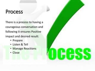 Process
There is a process to having a
courageous conversation and
following it ensures Positive
impact and desired result:
• Prepare
• Listen & Tell
• Manage Reactions
• Close
 