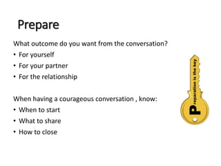 Prepare
What outcome do you want from the conversation?
• For yourself
• For your partner
• For the relationship
When having a courageous conversation , know:
• When to start
• What to share
• How to close
 