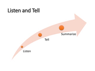 Listen and Tell
Listen
Tell
Summarize
 
