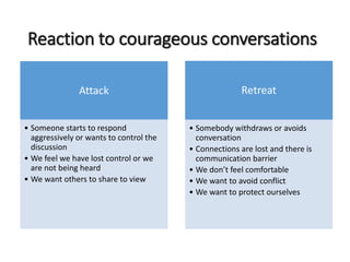 Reaction to courageous conversations
Attack
• Someone starts to respond
aggressively or wants to control the
discussion
• ...