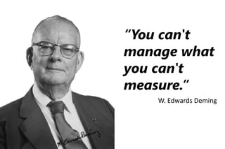 “You can't
manage what
you can't
measure.”
W. Edwards Deming
 