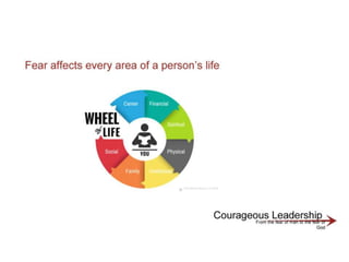 Courageous Leadership | PPTX
