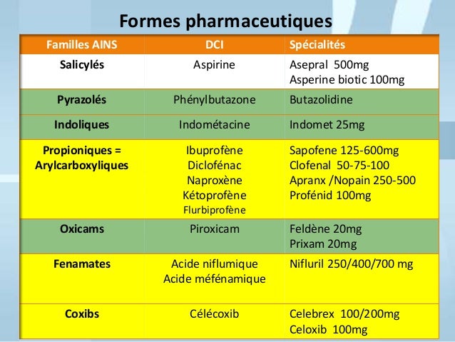Liste Des Médicaments Anti Inflammatoire – CHHDM