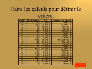 Faire les calculs pour définir le
             critère.
   REF   Q. sorties     PU        valeur du stock
    A            30    2,00   €           60,00 €
    B           300    5,00   €        1 500,00 €
    C            76   10,00   €          760,00 €
    D            15    7,00   €          105,00 €
    E            45    5,00   €          225,00 €
    F            10    8,00   €           80,00 €
    G            39   20,00   €          780,00 €
    H            20    6,00   €          120,00 €
    I           900   15,00   €       13 500,00 €
    J            40   30,00   €        1 200,00 €
    K            25    6,00   €          150,00 €
    L            15    2,00   €           30,00 €
    M           500   15,00   €        7 500,00 €
    N            30    9,00   €          270,00 €
    O           210    7,00   €        1 470,00 €
    P            35    9,00   €          315,00 €
    Q           600    4,00   €        2 400,00 €
    R            39   18,00   €          702,00 €
    S           190   25,00   €        4 750,00 €
    T             5    4,00   €           20,00 €
 
