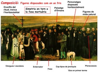 Composició:          Figures disposades com en un fris          Personatges
                                                                disposats
 Crucifix del                                      Paisatge     horitzontalment
 ritual, trenca          Simetria en torn a
                                                   d’Ornans
 l’horitzontalitat       la fosa mortuòria                                     Figures de
                                                                               mida natural




   Clergues i escolans                              Cap tipus de jerarquia        Ploracossos
                               Enterrador
                                            Fosa
                                                                 Gos en primer terme
 