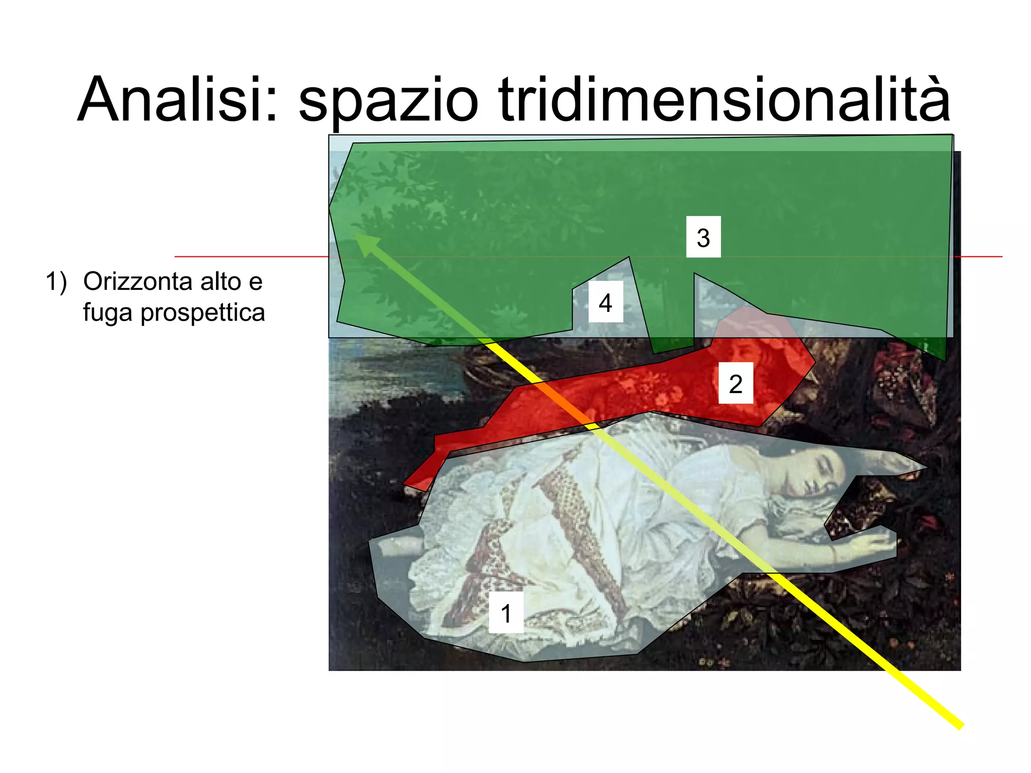 Analisi: spazio tridimensionalità
1) Orizzonta alto e
fuga prospettica
1
2
3
4
 