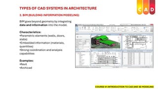 Comprehensive Introduction to CAD and 3D Modeling for Architecture ...