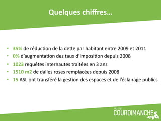 Quelques	
  chiﬀres…	
  



•    35%	
  de	
  réduc+on	
  de	
  la	
  deJe	
  par	
  habitant	
  entre	
  2009	
  et	
  2011	
  
•    0%	
  d’augmenta+on	
  des	
  taux	
  d’imposi+on	
  depuis	
  2008	
  
•    1023	
  requêtes	
  internautes	
  traitées	
  en	
  3	
  ans	
  
•    1510	
  m2	
  de	
  dalles	
  roses	
  remplacées	
  depuis	
  2008	
  
•    15	
  ASL	
  ont	
  transféré	
  la	
  ges+on	
  des	
  espaces	
  et	
  de	
  l’éclairage	
  publics	
  
 