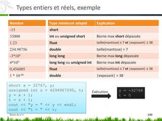 Types entiers et réels, exemple
Nombre
-15
33000
1.23
234.98756
-3*109
4*109
0,456005
1 * 10-40
Type minimum adapté Explication
short
int ou unsigned short Borne max short dépassée
float taille(mantisse) ≤ 7 et |exposant| ≤ 38
double taille(mantisse) > 7
long long Borne max long dépassée
long long ou unsigned int Borne max int dépassée
float taille(mantisse) ≤ 7 et |exposant| ≤ 38
double |exposant| > 38
short x = 32767, y;
unsigned int z = 4294967295, t;
y = x + 1;
t = z + 1;
cout << "y = " << y << endl;
cout << "t = " << t;
Exécution y = -32768
t = 0
100
Bases du C++
 
