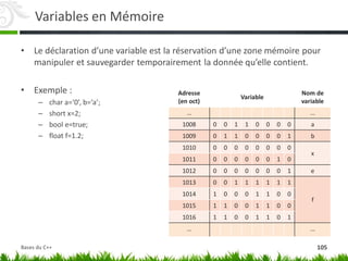 Variables en Mémoire
• Le déclaration d’une variable est la réservation d’une zone mémoire pour
manipuler et sauvegarder temporairement la donnée qu’elle contient.
• Exemple :
– char a=‘0’, b=‘a’;
– short x=2;
– bool e=true;
– float f=1.2;
Adresse
(en oct)
Variable
Nom de
variable
… …
1008 0 0 1 1 0 0 0 0 a
1009 0 1 1 0 0 0 0 1 b
1010 0 0 0 0 0 0 0 0
x
1011 0 0 0 0 0 0 1 0
1012 0 0 0 0 0 0 0 1 e
1013 0 0 1 1 1 1 1 1
f
1014 1 0 0 0 1 1 0 0
1015 1 1 0 0 1 1 0 0
1016 1 1 0 0 1 1 0 1
… …
105
Bases du C++
 