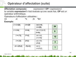Affectation composée: expression1 OP= expression2
la variable expression1 n’est évaluée qu’une
opérateur arithmétique.
seule fois. OP est un
Opérateurs
+=
Exemple:
d’affectation utilisables :
%=
-= *= /=
132
i = i+20; i+=20 int i=4;
i+=20; 24
i = i+k; i+=k; int i=3,k=6;
i+=k;
9
i = i*3; i*=3; int i=4;
i = i*3;
12
i = i/3; i/=3; int i=9;
i/=3;
3
ii = ii%3; i%=3; int ii;
ii=ii%2;
1
Opérateur d’affectation (suite)
Bases du C++
 