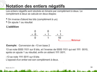Les entiers négatifs sont stockés en binaire par complément
complément à deux se calcule en deux étapes:
• On inverse d'abord les bits (complément à
à deux. Le
un)
• On ajoute 1 au résultat
L’addition
0
+ 0
0
+ 1
1
+ 1
0 1 10
Retenue
Exemple: Conversion de -13 en base 2
13 se note 0000 1101 sur‬8‬bits,‬et‬l’inverse de 0000 1101 qui est 1111 0010,
après on ajoute 1 au résultat, enfin on obtient 1111 0011.
-13 se note 1111 0011 sur 8 bits
L'opposé d'un entier est son complément à deux.
14
Notation des entiers négatifs
Bases du C++
 